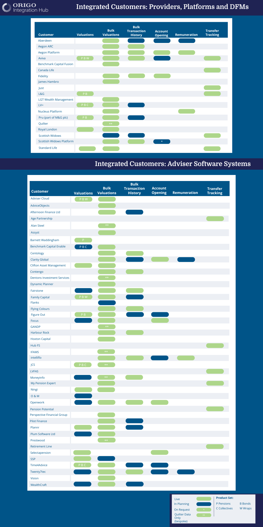 OIH Matrix February 2026