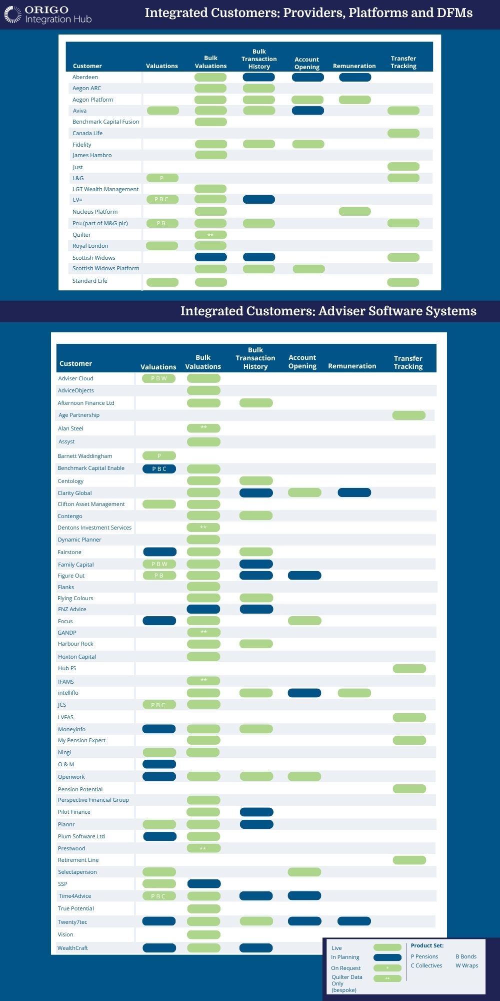Origo Integration Hub Matrix Augusat 2026